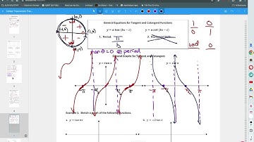 College Trigonometry Unit 5.4 Notes Graphing Tangent and Cotangent 2024