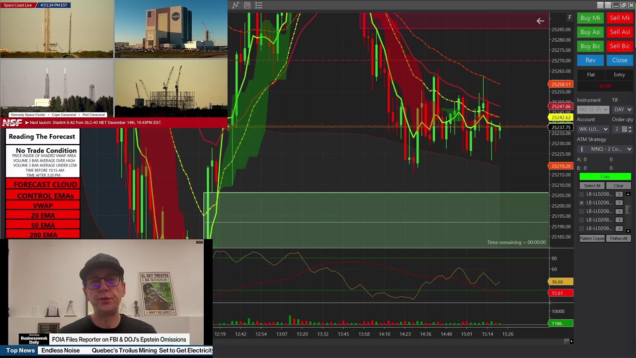 Trading The Forecast Live Stream 12/12/2025