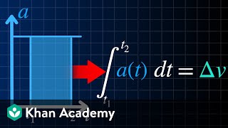 Kinematic quantities: Accumulations of change | AP Physics | Khan Academy