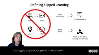 A Brief Look at Flipped Learning News