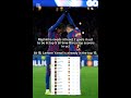 Raphinha x Yamal in ucl #football #barcelona