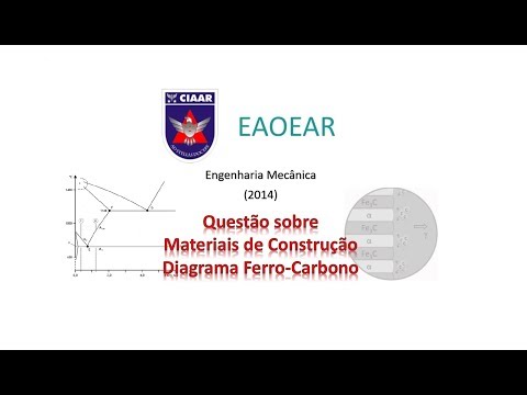 Engenharia Mecânica (EAOEAR/2014 - Questão sobre Materiais de Construção)