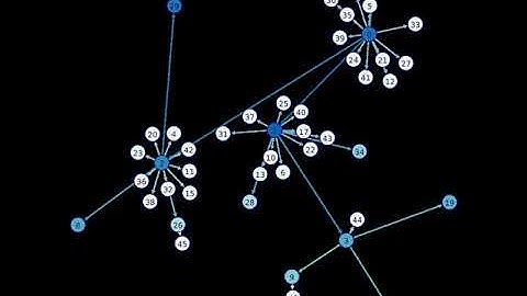 Fork Bomb Visualisation on Linux