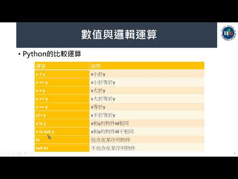 Python入門系列(07)--運算式與運算子