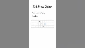 Rail Fence Cipher Explained: A Visual Guide