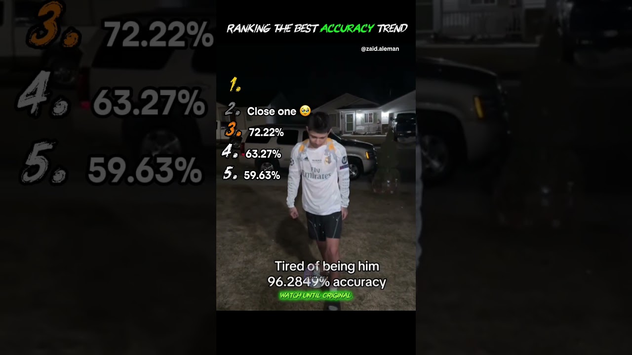 Рейтинг моментов с лучшей точностью | 