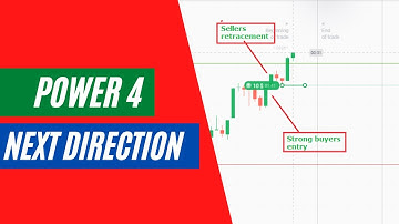 QUOTEX: Power 4 Strategy - Predict Next Market Direction 2021