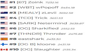 zLeviis Opinion On The Top 10 Players In Geometry Dash screenshot 1