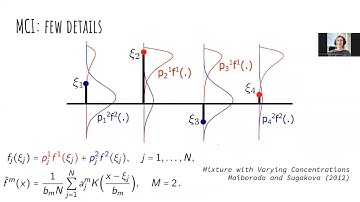 OHBM 2023 | 3038 | Talk | Anna Pidnebesna | Mixture Components Inference for Sparse Regression: Es…