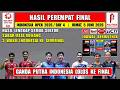 GANDA PUTRA INDONESIA KE FINAL ~ Hasil 8 Besar Indonesia Open 2026 Hari Ini ~ SABAR/REZA MENANG