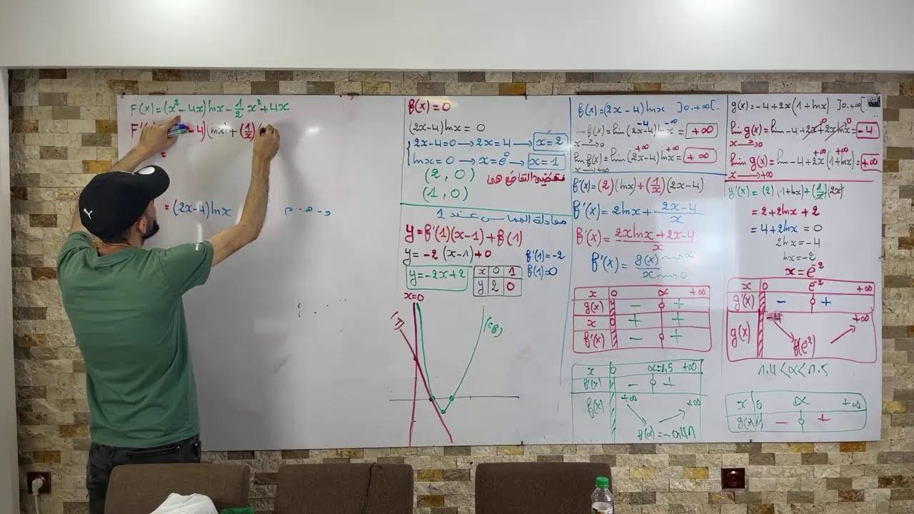 المراجعة الشاملة للدوال اللوغارتمية من الألف إلى الياء