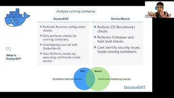 Securing Docker runtime with DockerENT by Rohit Sehgal