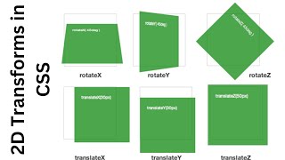 CSS Advanced|| 2D Transforms in CSS #5 ||CodingWithRohani