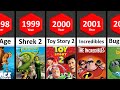 Evolution Of 3D Animated Movies 1995 2007 Part 1 STATS Comparison Comparisonvideo