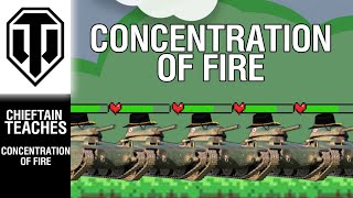 Concentration of Fire