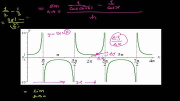 Derivative of SecX = SecX . TanX  - Proof in Derivative Calculus Math