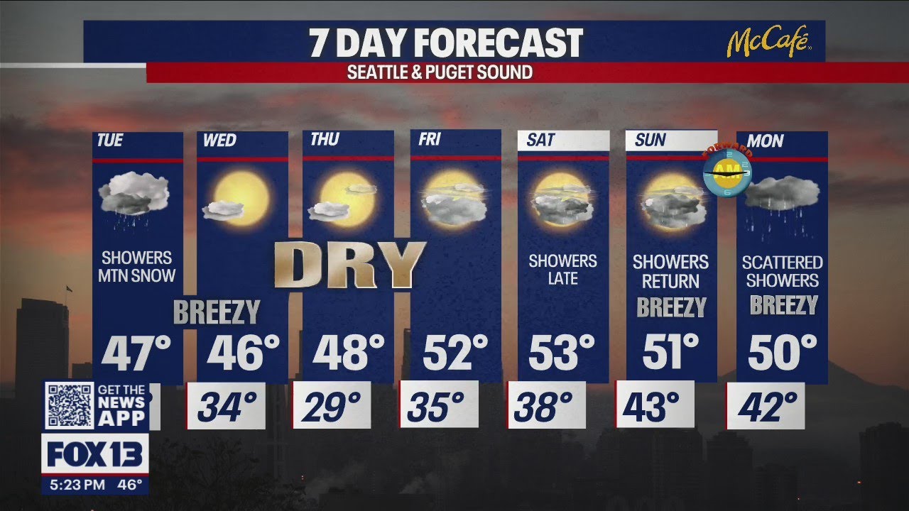 Dry, sunny and longer days ahead this week | FOX 13 Seattle - YouTube