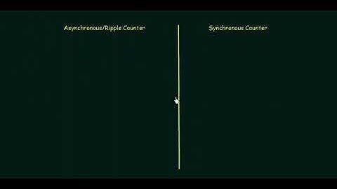 Types of Counters   Comparison between Ripple and Synchronous counters