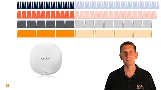 wi-fi 6e in the 6 ghz spectrum in germany - with aruba