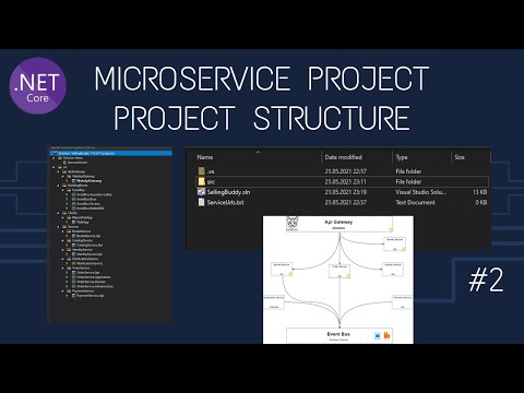 Video: C#'ta Mikroservis mimarisi nedir?