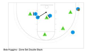 Celebrity Bob Huggins   Zone Set Double Stack Profile
