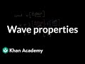 The Dynamics of Mechanical Waves and Their Energy Transfer