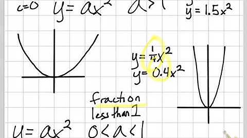9-1 Quadratic Functions and their Properties