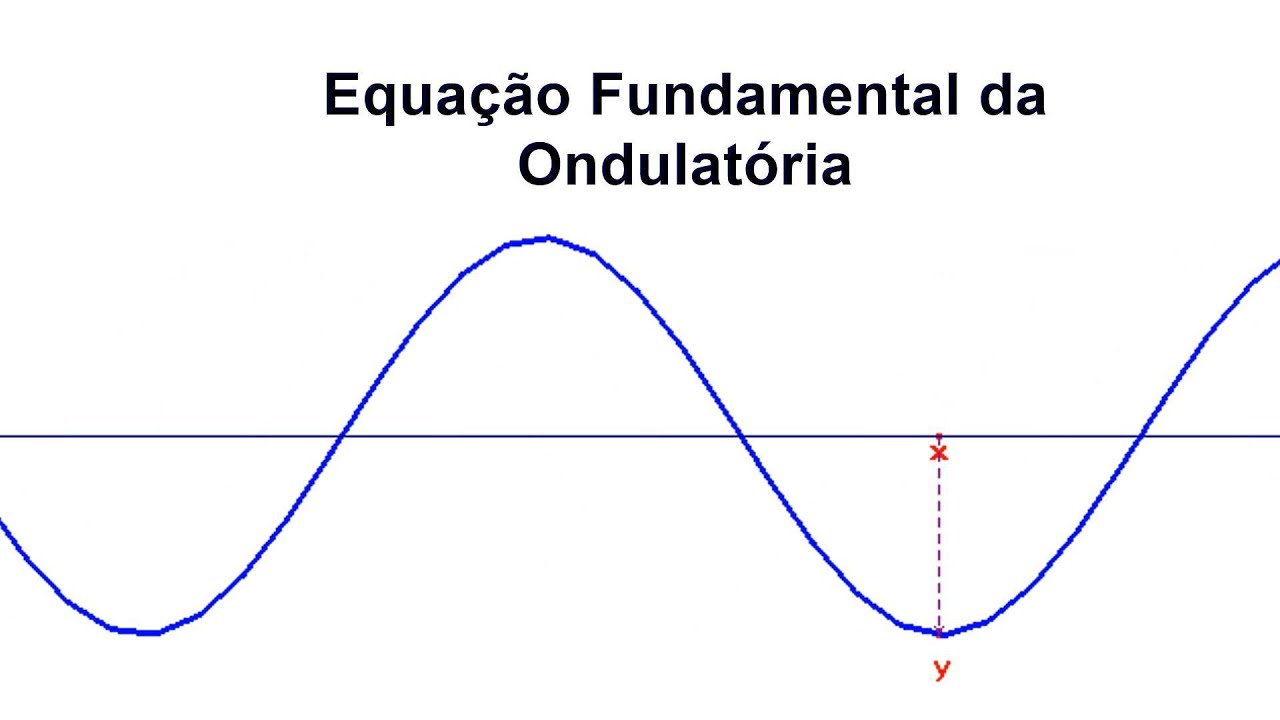 EQUAÇÃO FUNDAMENTAL DA ONDA - YouTube
