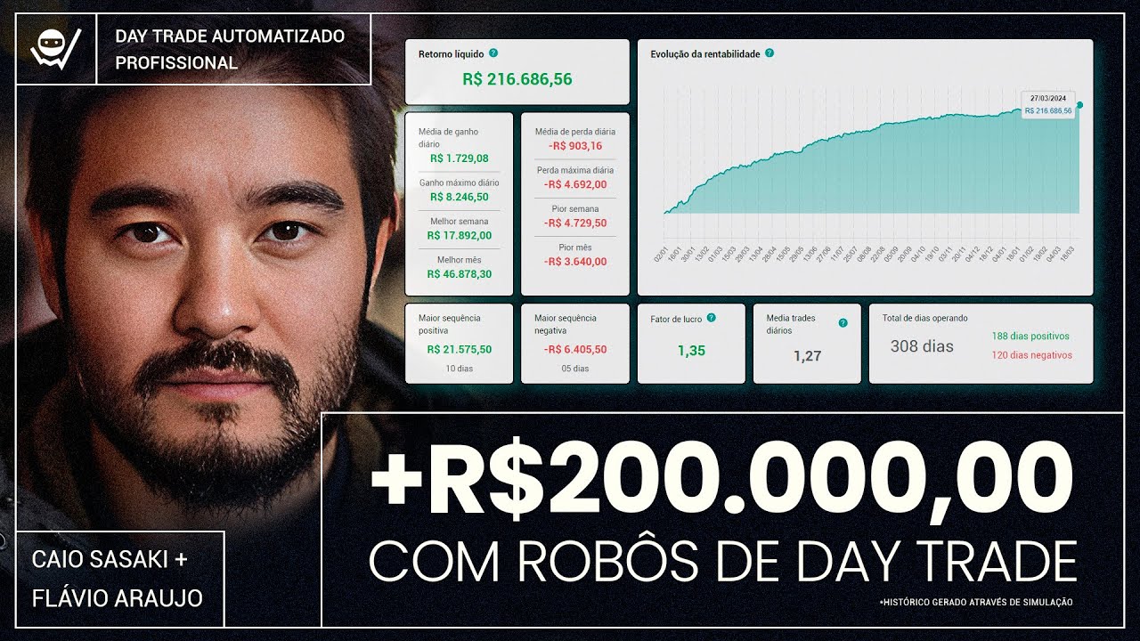 Duas formas de ganhar R$200k ou mais com robôs de day trade