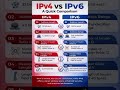 IPv4 vs IPv6 🌐⚡ Simple Comparison Everyone Should Know! #NetworkingBasics #TechTips