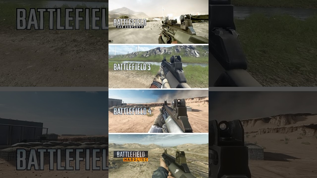 AUG Compared between 