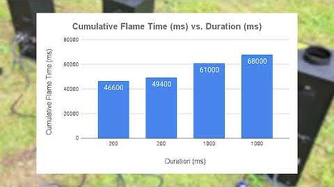 DMX Flame Machine - Fuel Duration & Height Tests