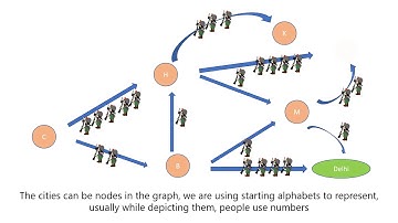 Dijikstra Routing Algorithm