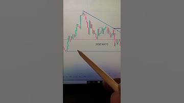 Descending triangle pattern #stockmarket #charts #pattern #trading #options #stocks #banknifty