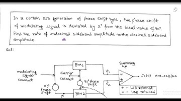 Numerical Problem: Analog Communication PART-3