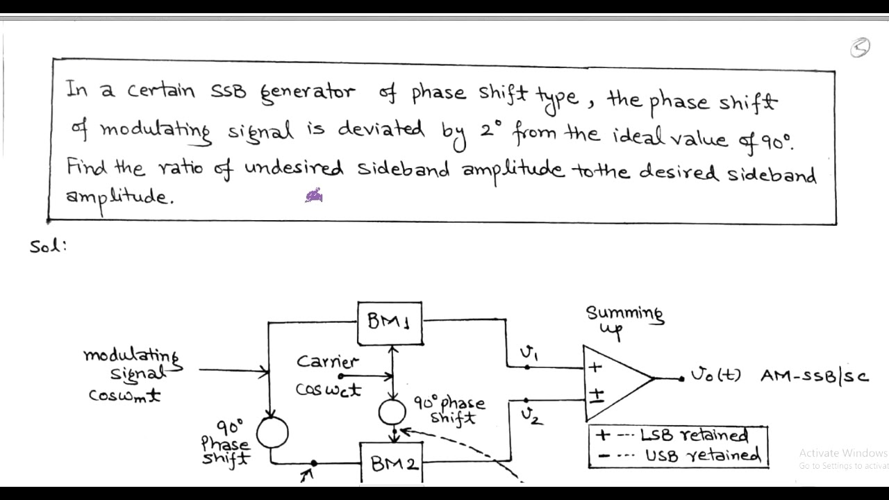 Numerical Problem: Analog Communication PART-3 - YouTube