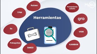 Curso intensivo de calidad- Herramientas de calidad (5S, TPM, Kaizen) Curso intensivo de calidad- Herramientas de calidad (5S, TPM, Kaizen)