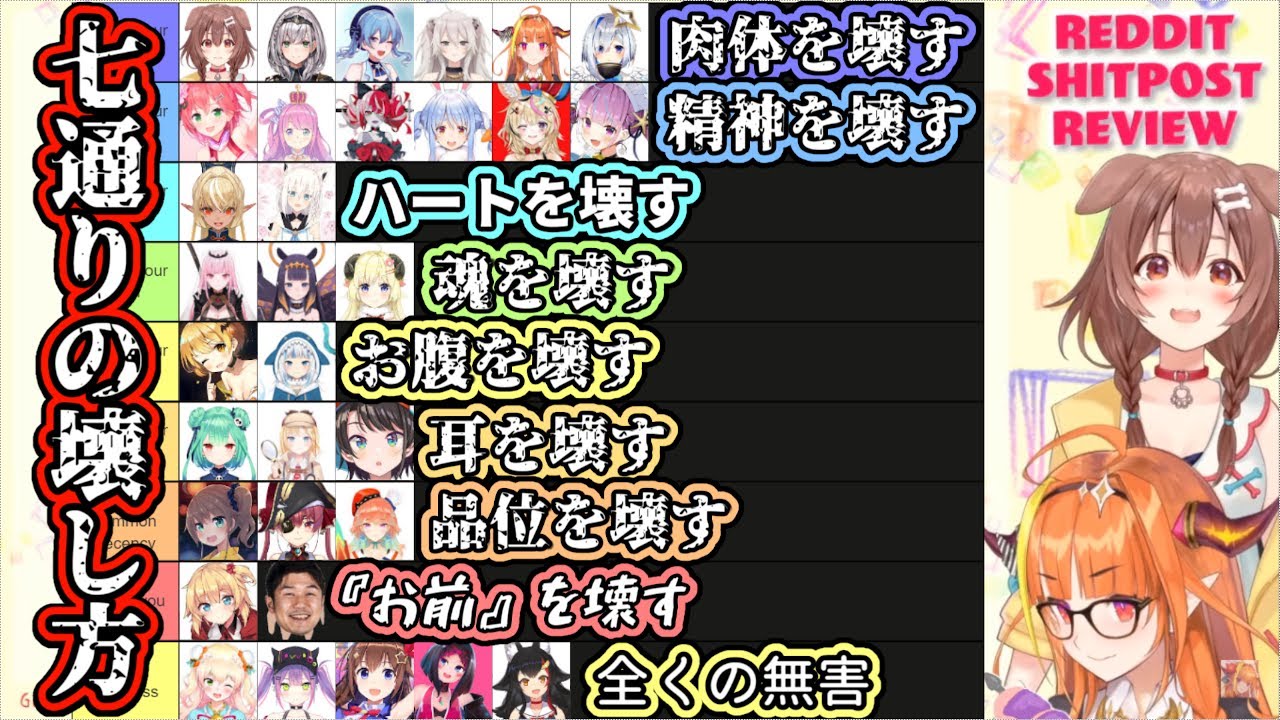 【ホロライブ】海外ニキの考える『ホロライブメンバーの「人の壊し方」』【桐生ココ・戌神ころね】