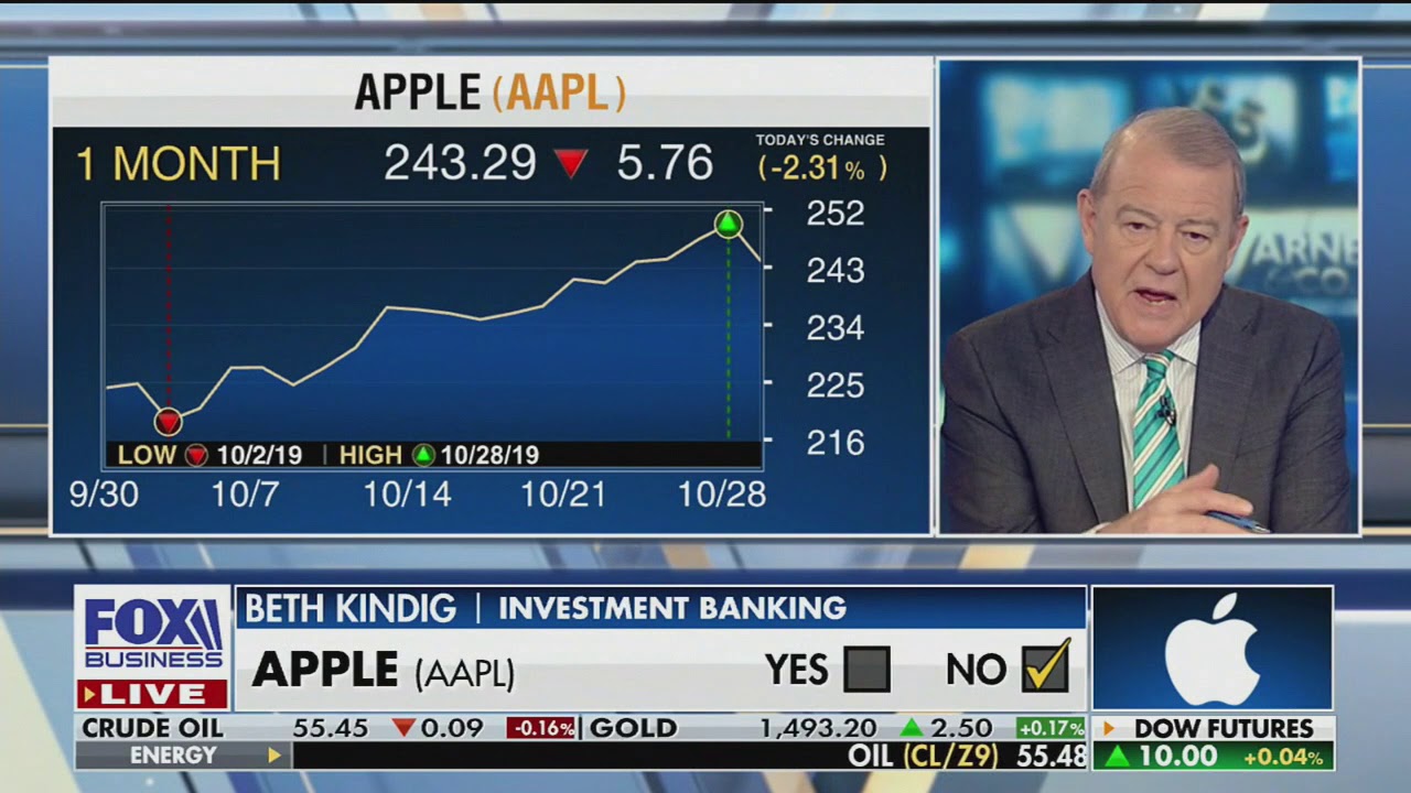 Apple Earnings Report FOX Business News YouTube