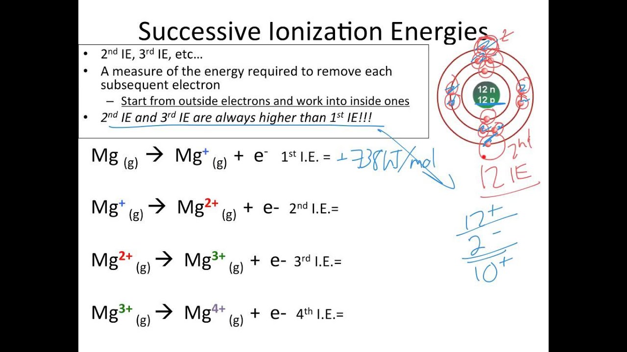 Ionization Energy Equation ~ 28+ images ionization energy equation