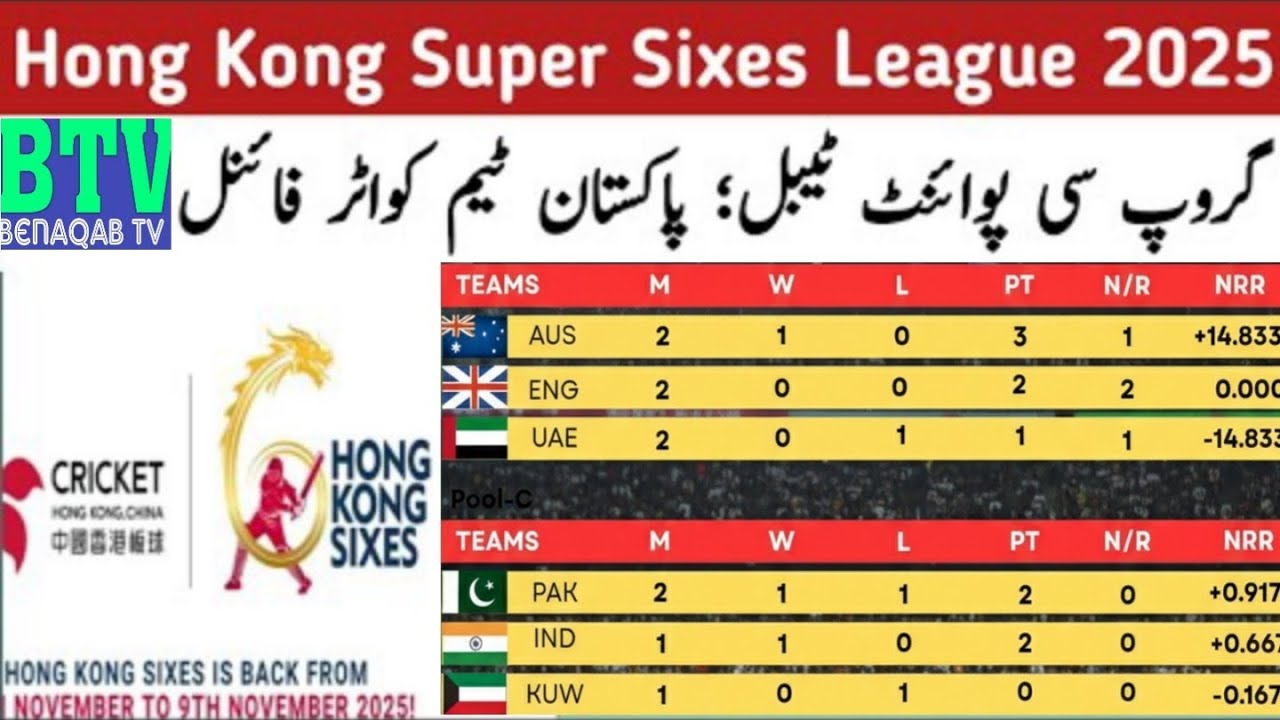 Hong Kong super sixes || Hong Kong sixes 2025 || Hong Kong sixes point table | Hong Kong sixes today