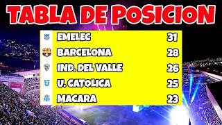 Asi Esta La Tabla De Posiciones De La Liga Pro 2021  Emelec Puntero
