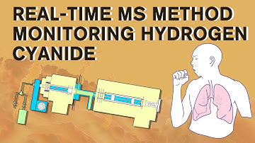 Real Time MS Method Monitoring Hydrogen Cyanide