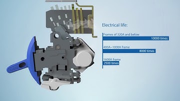 CHINT NXM SERIES MCCB INTRODUCTION