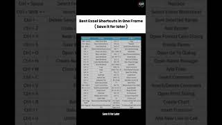 Best Excel Shortcuts List 😮👌#excel #excelshortcuts
