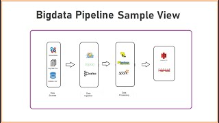 Bigdata Pipeline | Realtime Use case Scenario's | Part-1 | Hadoop | Pyspark | AWS Cloud