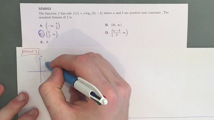 MM053 Maths Methods Fortify Study Guide - "How to find the domain of a logarithm"