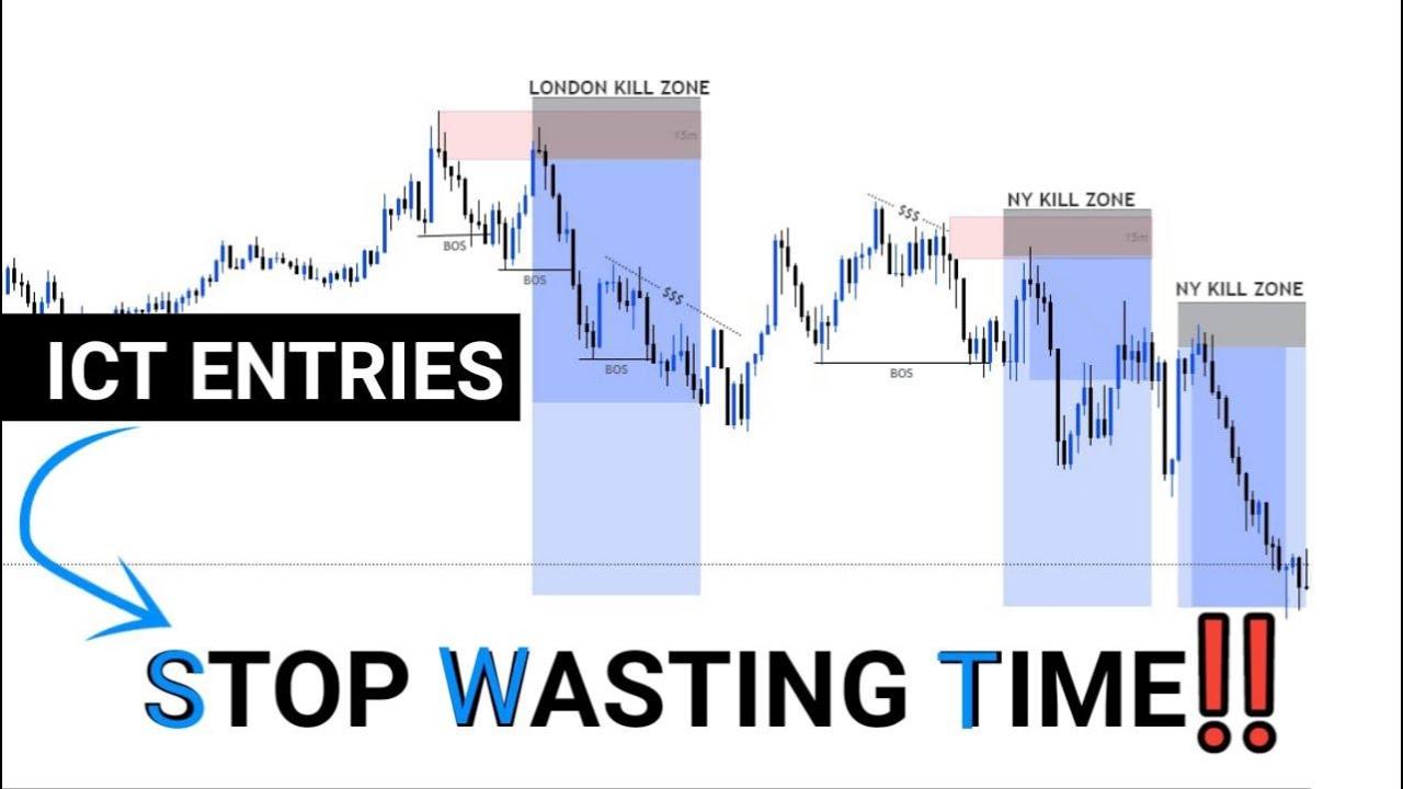 ICT Kill Zones Time Asia London New York - Inner Circle Trading