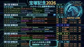 競馬でタイ移住 / うまサムライ