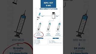BPC-157 5 MG Reconstitution: Mix & Dose Bottle Guide #science #chemistry #education